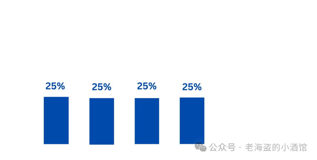 线性归因模型示意图