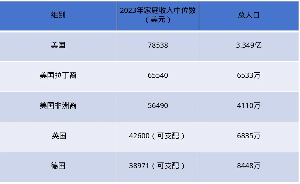演讲配图：美国拉丁裔与非裔市场购买力对比